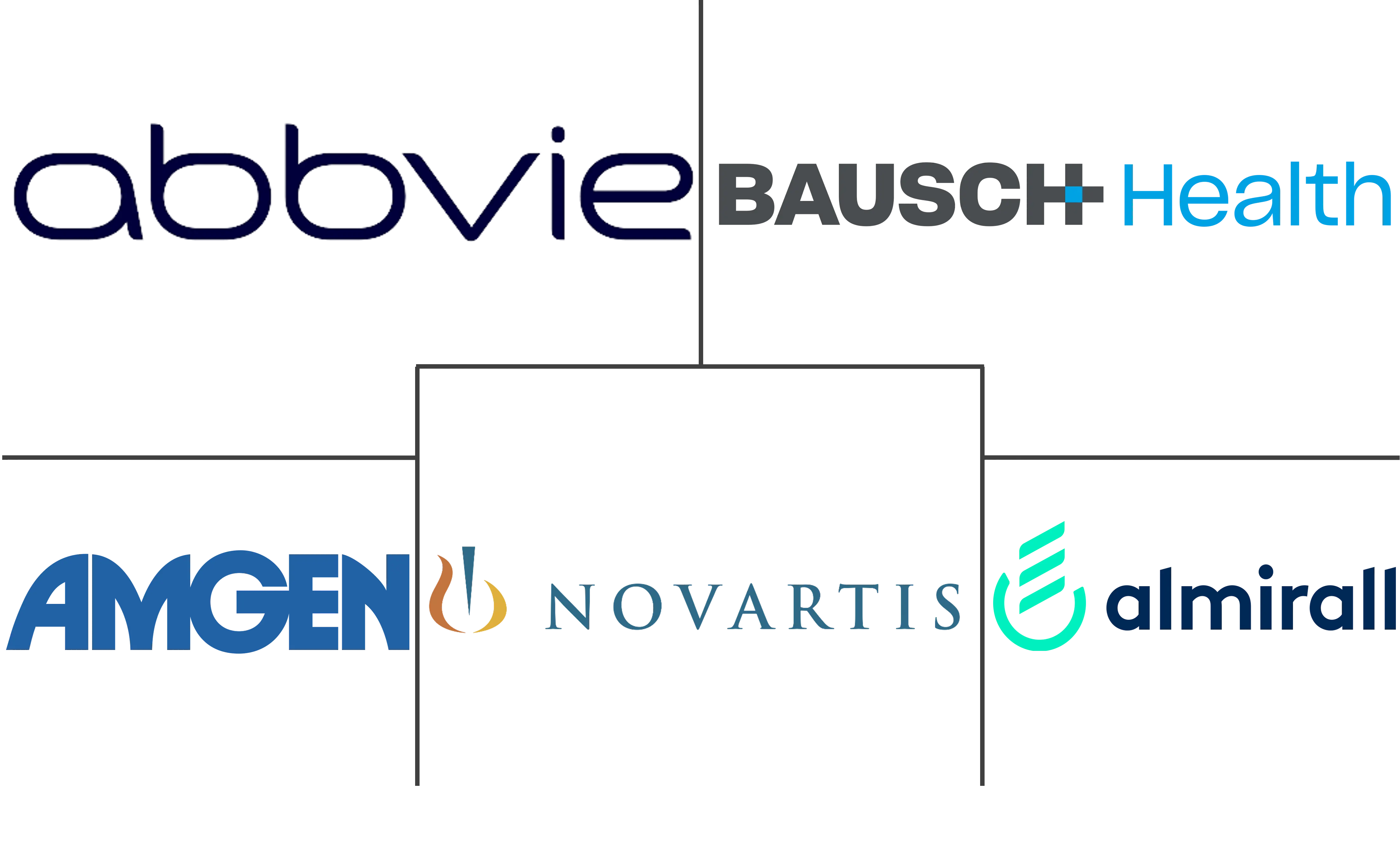 皮肤科治疗市场规模和份额