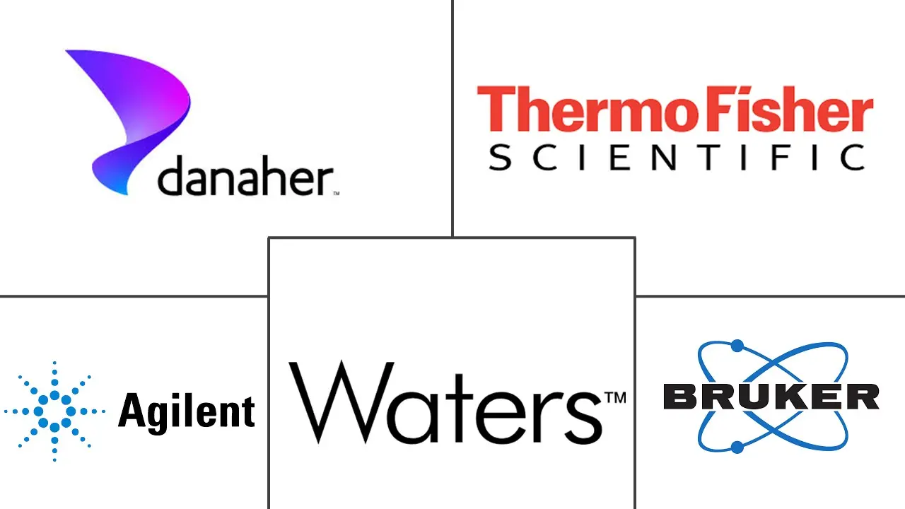 质谱市场规模和份额