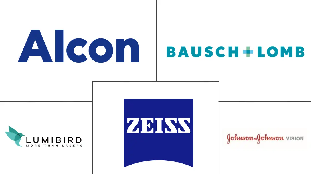 眼科器械市场规模和份额