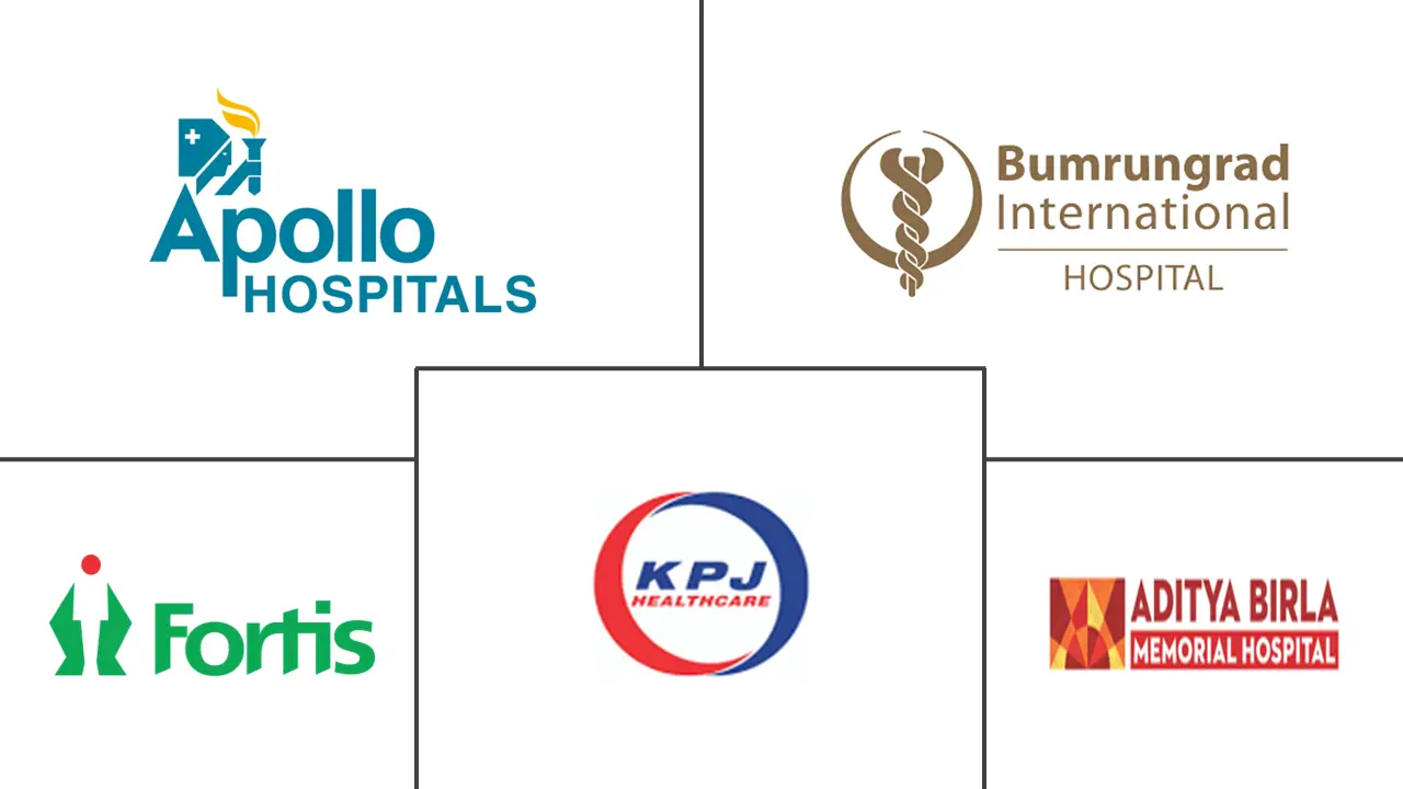 亚太地区医疗旅游市场规模