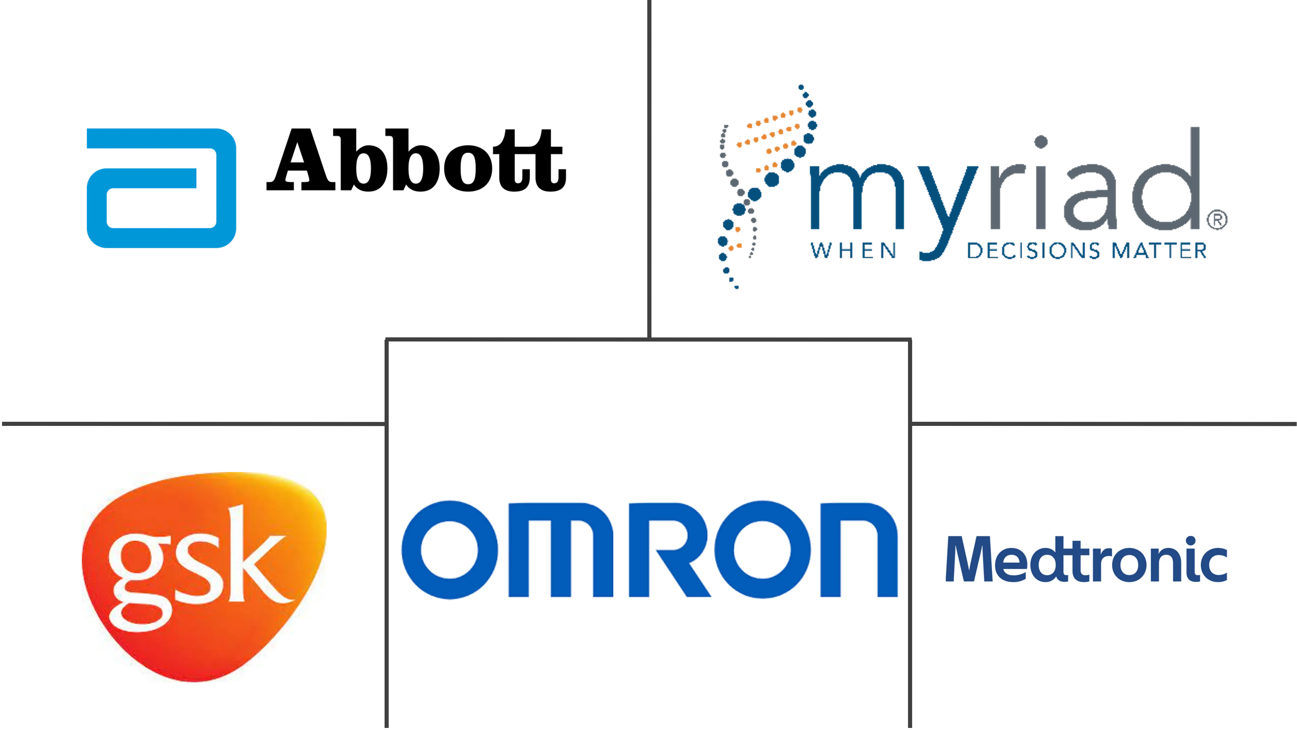 预防性医疗保健技术和服务市场规模和份额分析