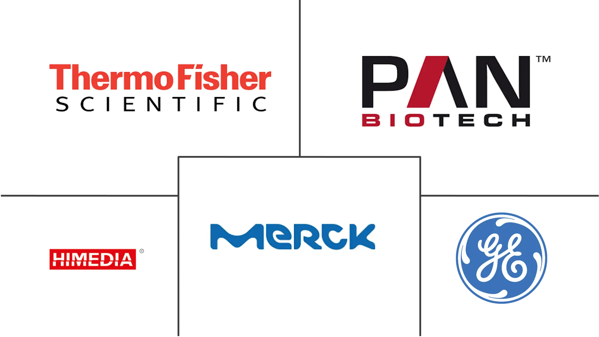 胎牛血清市场规模及份额