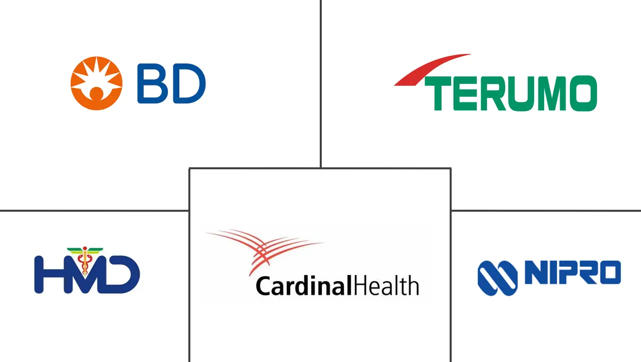 亚太地区胰岛素注射器市场规模和份额