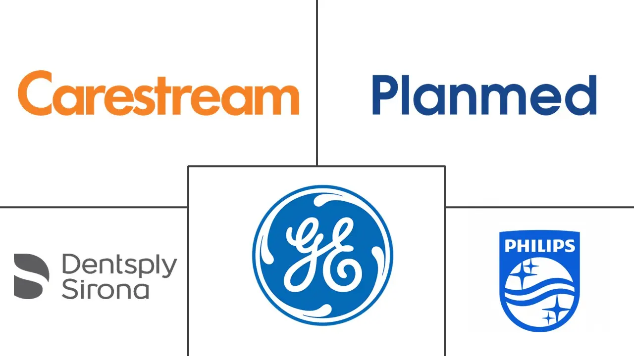 巴西计算机断层扫描市场规模