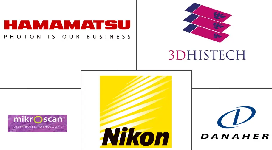 数字病理学市场规模和份额