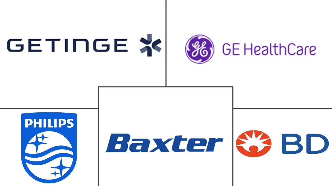 北美血流动力学监测市场规模和份额分析