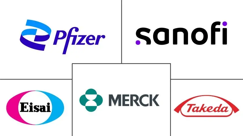 失眠治疗市场规模和份额