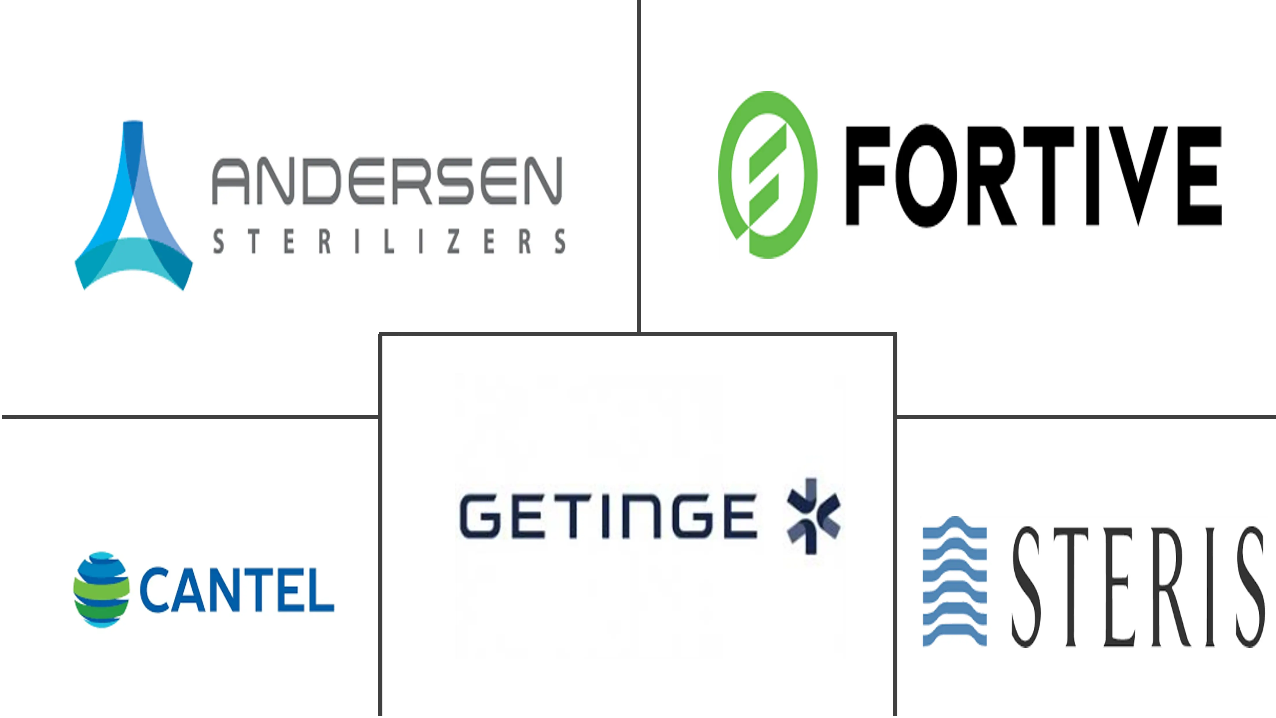 灭菌设备市场规模