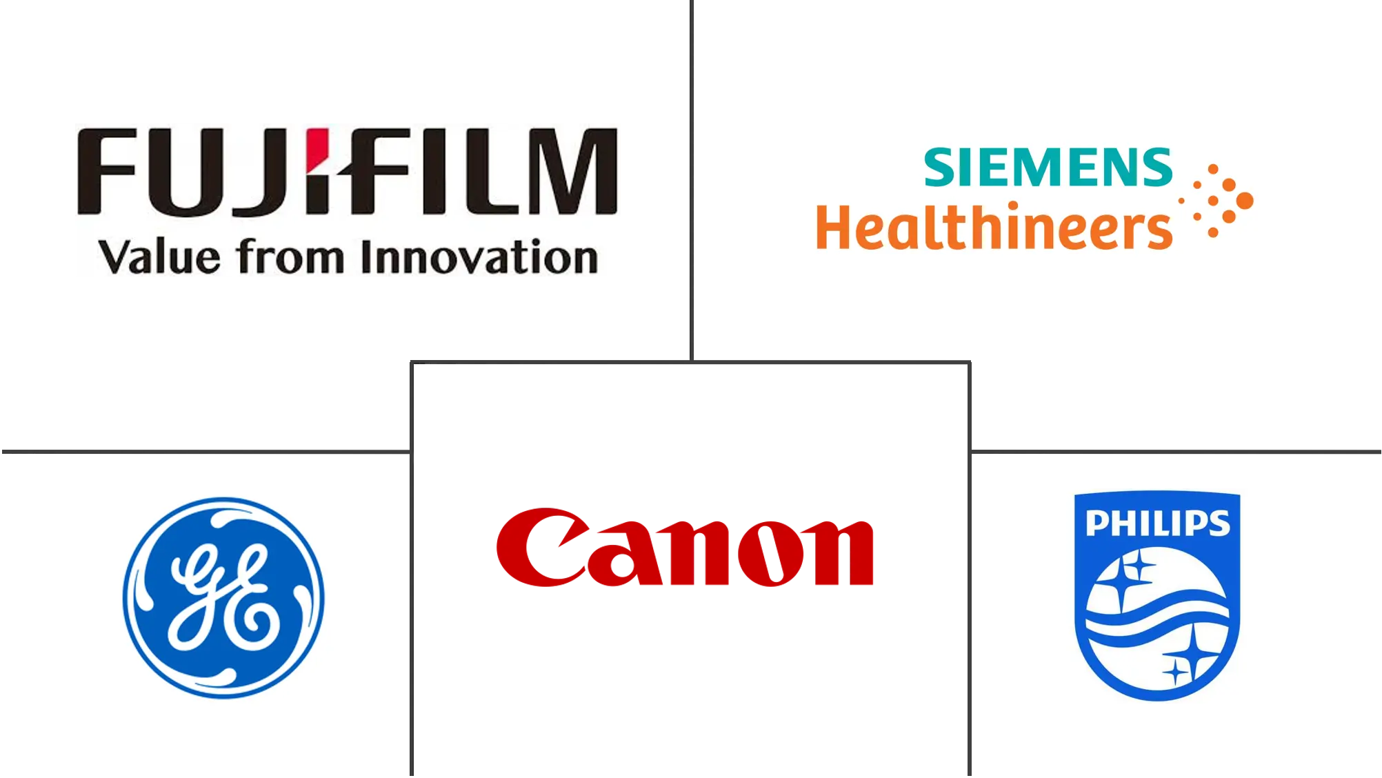 计算机断层扫描 (CT) 市场规模和份额