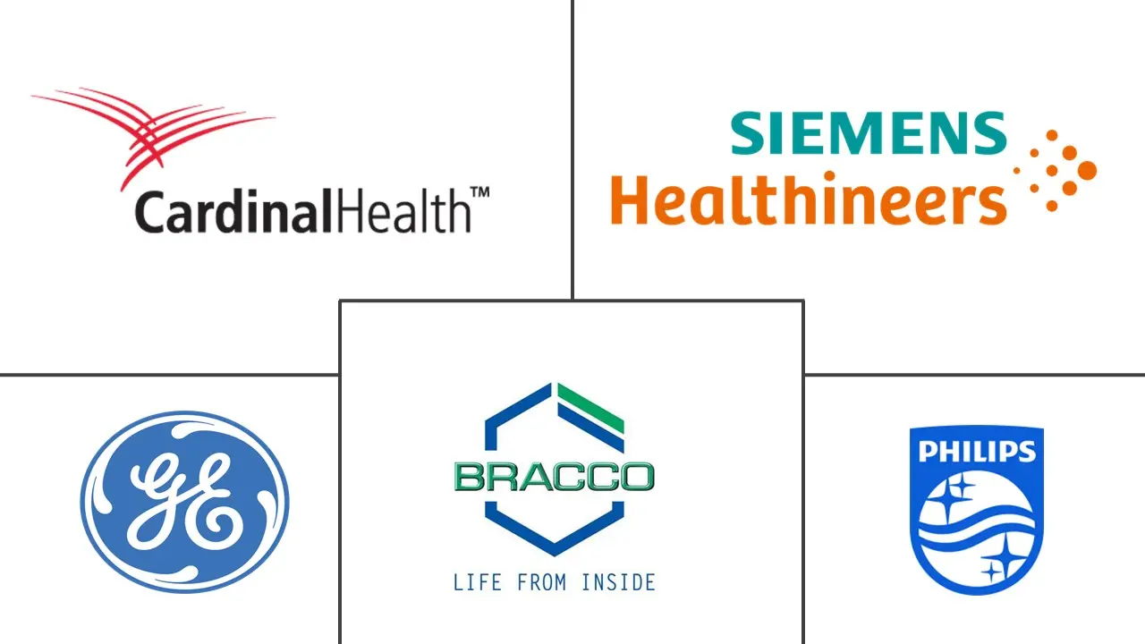 核成像市场规模和份额