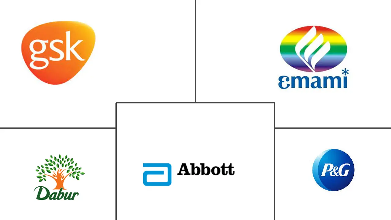 印度非处方药 (OTC) 市场规模