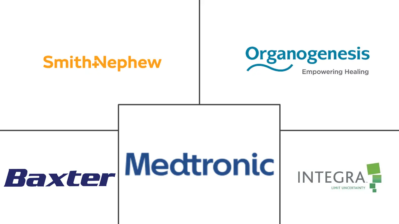 再生医学市场规模及份额