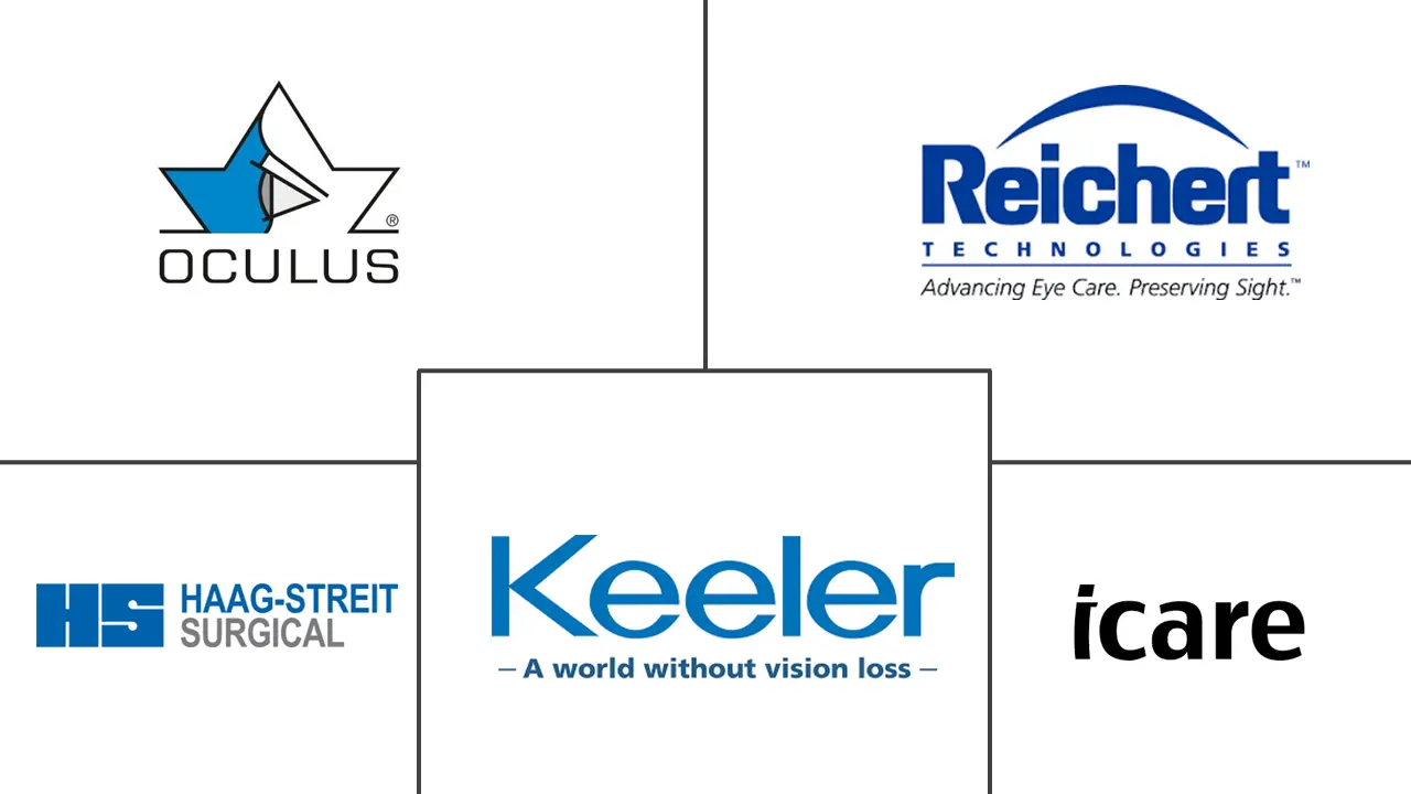 眼压计市场规模和份额