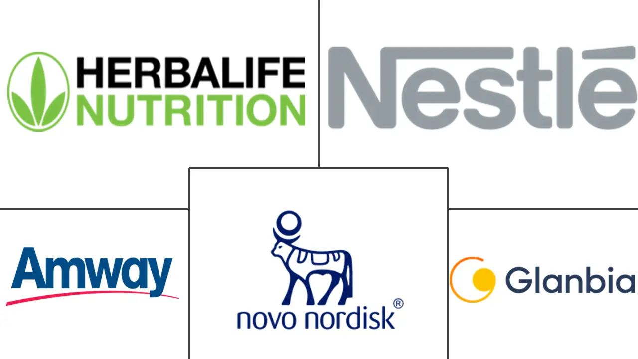 减肥辅助品市场规模及份额