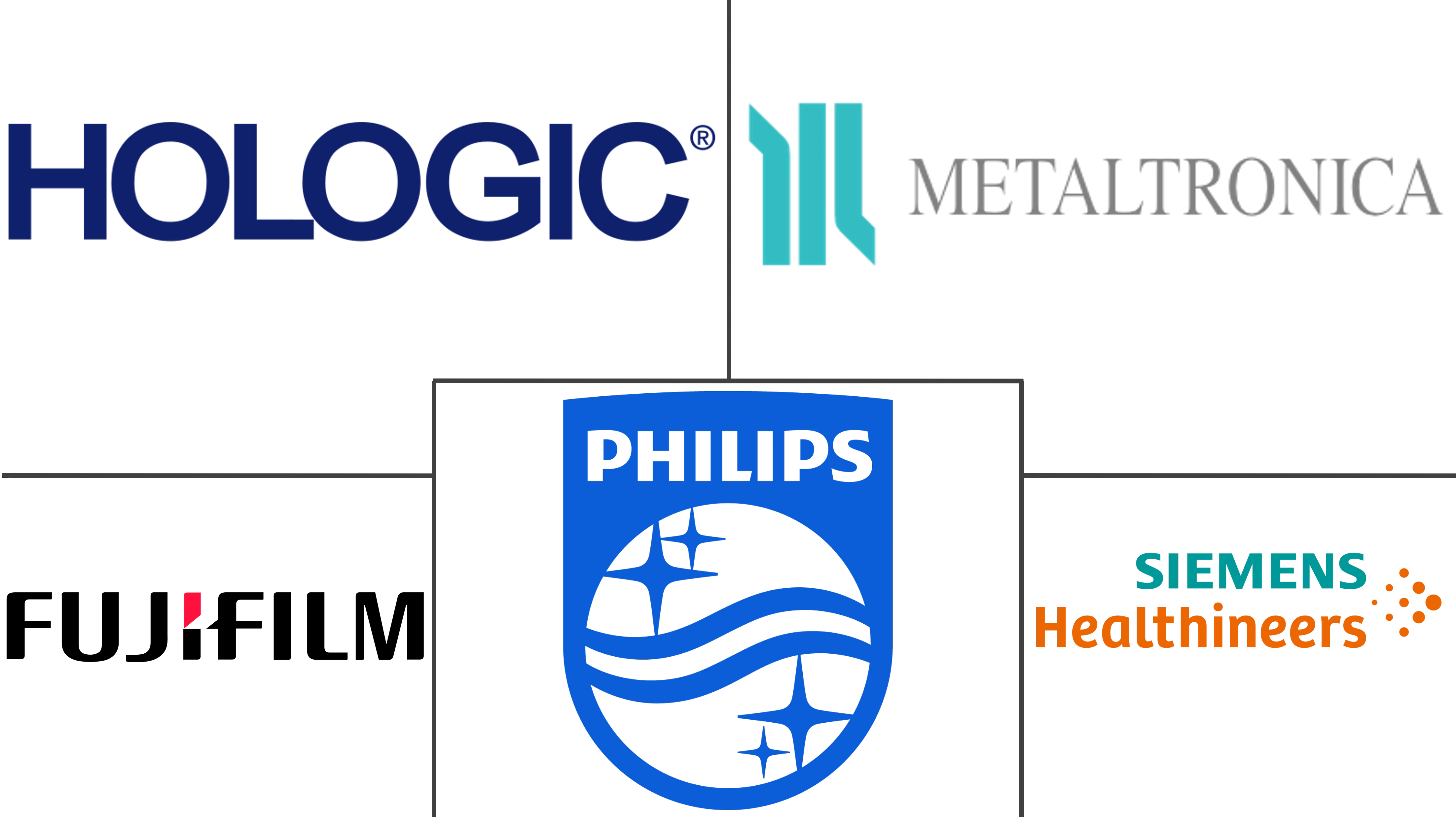 中东和非洲乳腺 X 光检查市场规模和份额分析