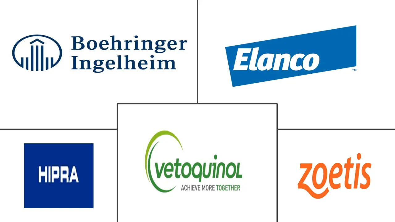 猪疫苗市场规模