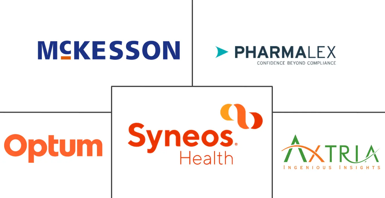 健康经济学和结果研究 (HEOR) 服务市场规模和份额分析