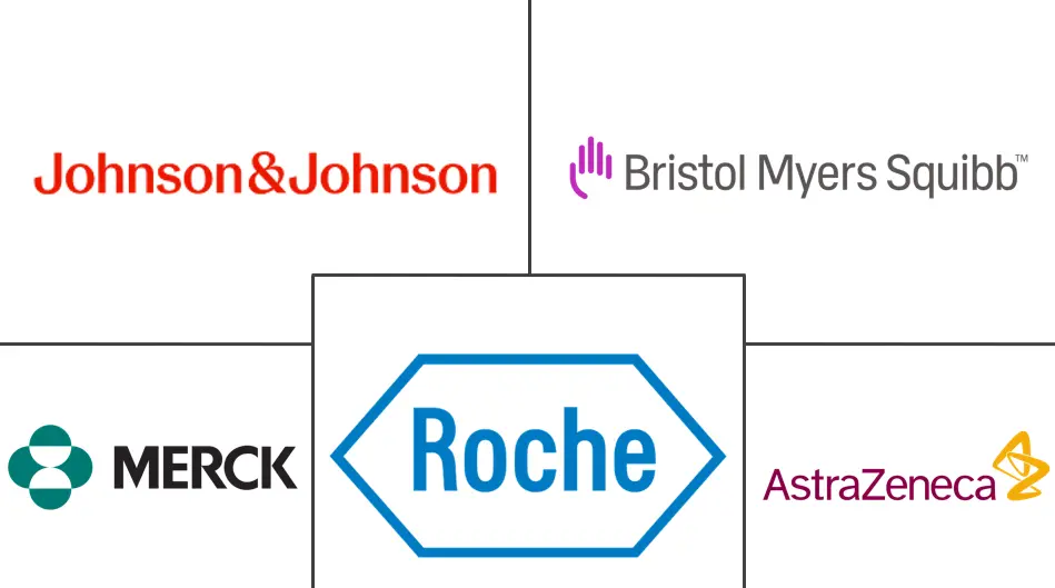 全球癌症治疗市场规模和份额