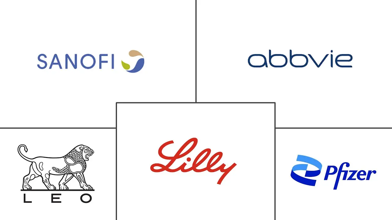 特应性皮炎市场规模和份额