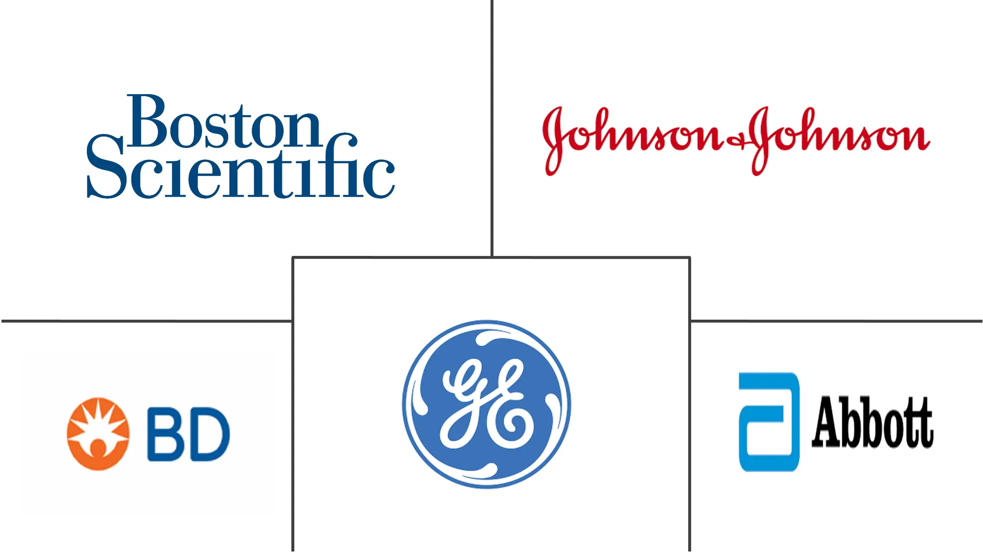 患者监护市场规模和份额
