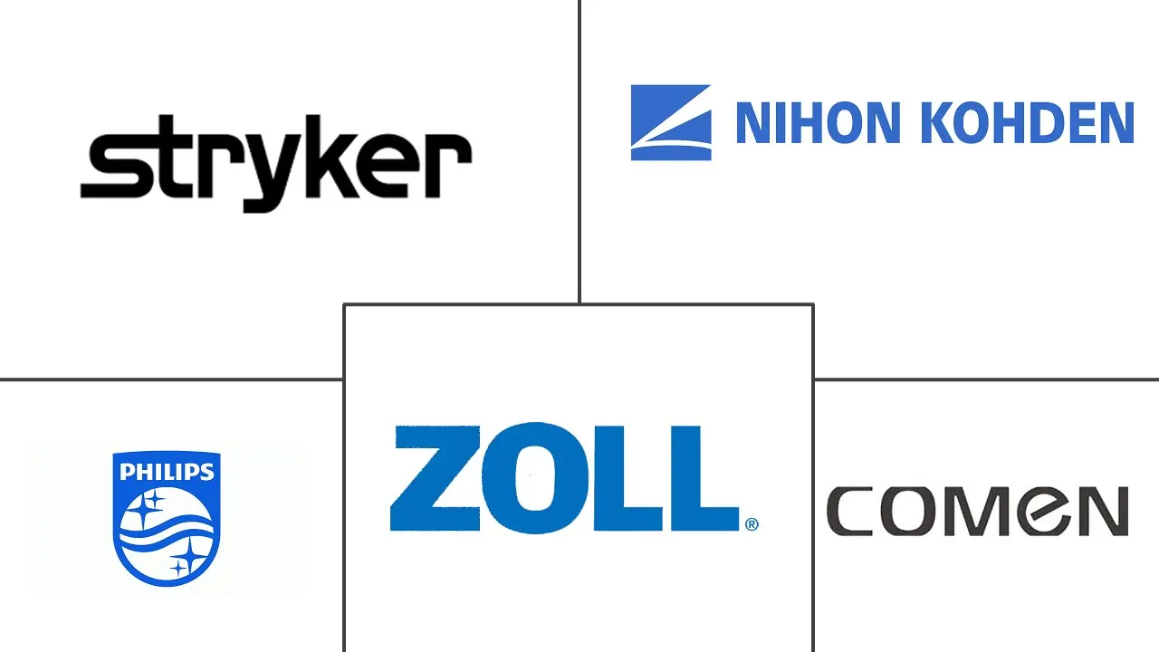 自动体外除颤器市场规模和份额