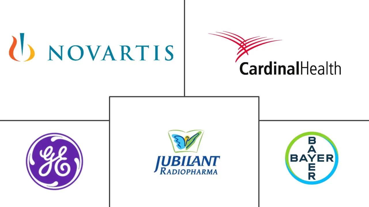 放射性药物治疗诊断市场规模和份额