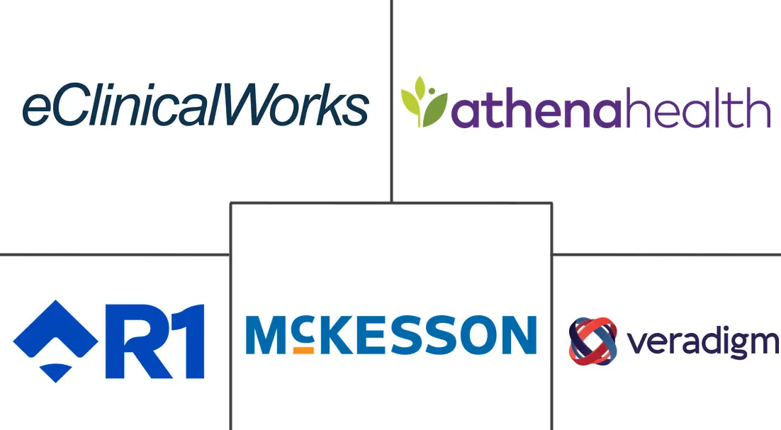 收入周期管理市场规模和份额