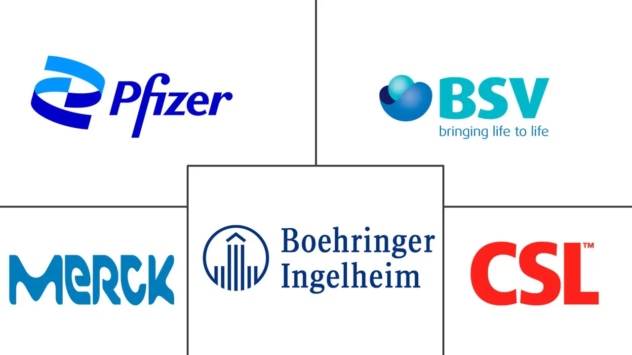 抗蛇毒血清市场规模和份额