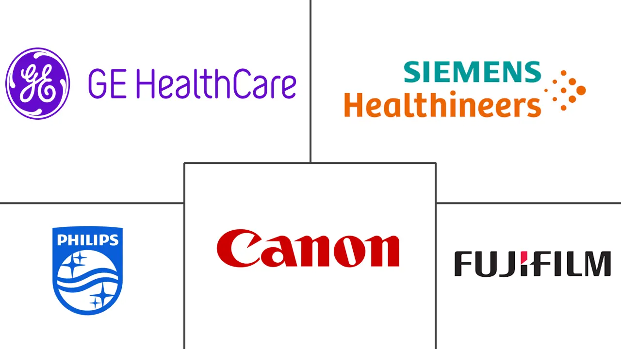 磁共振成像市场规模和份额