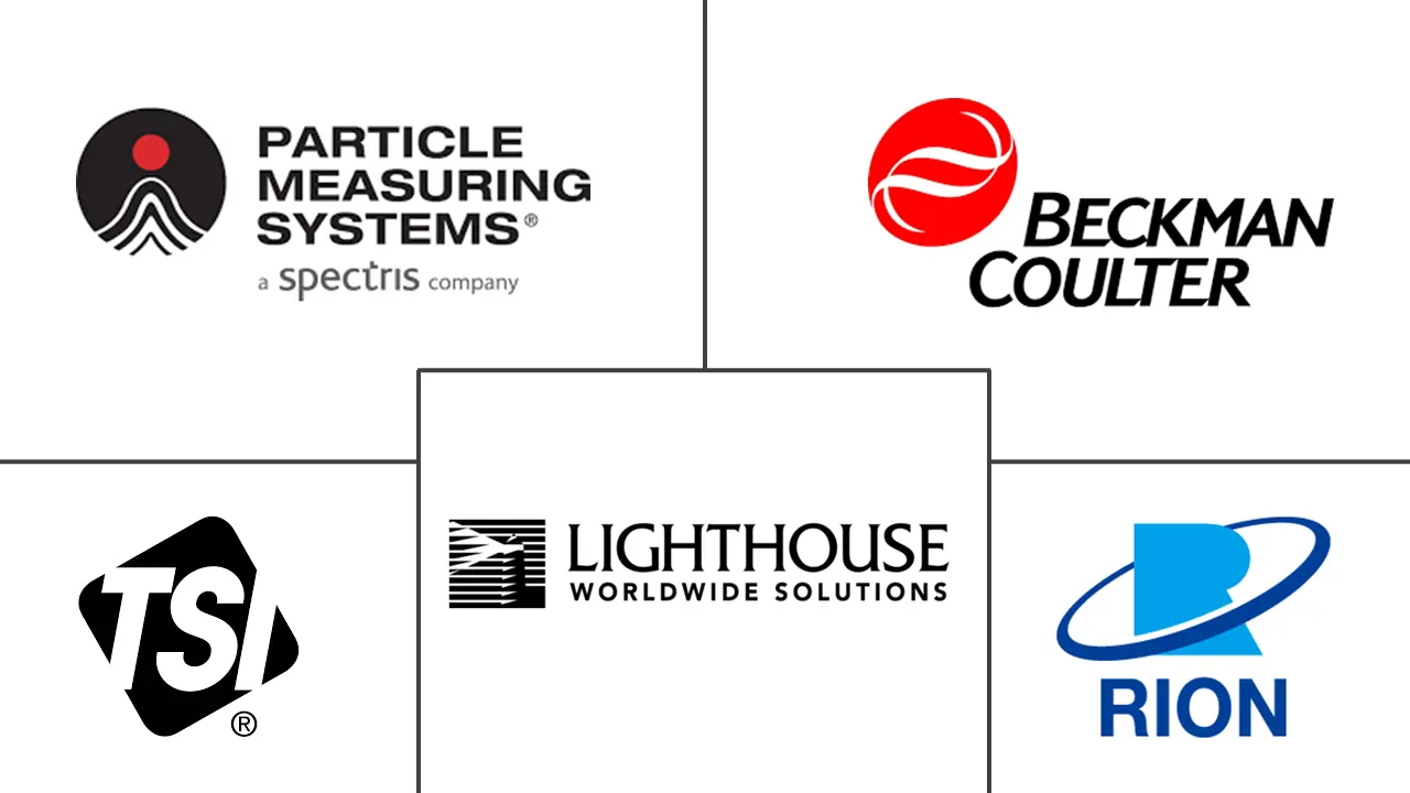 粒子计数器市场规模和份额