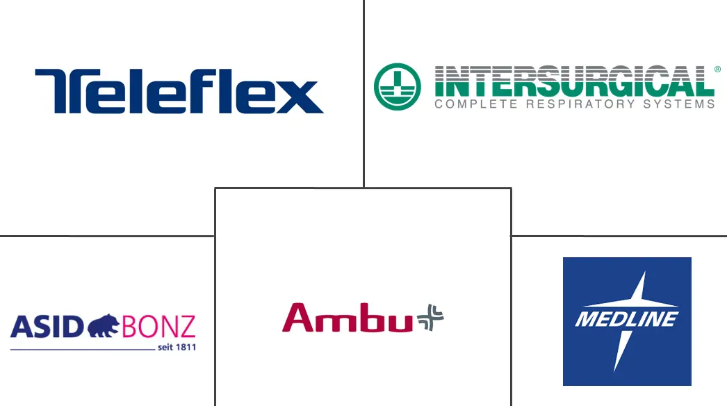 喉罩市场规模及份额