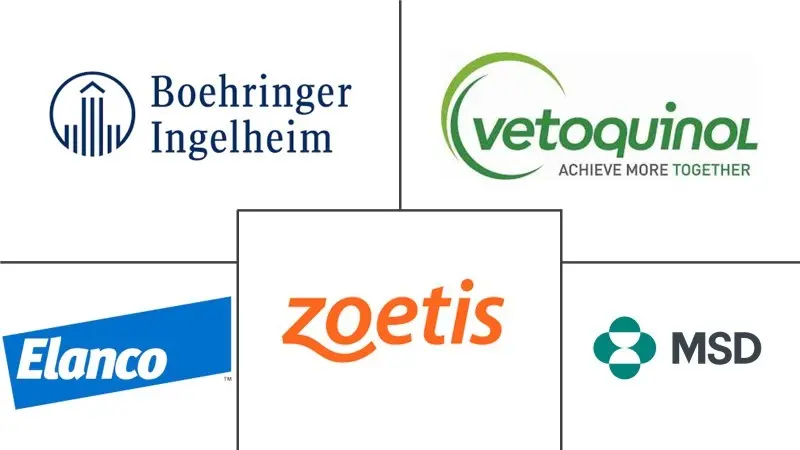 澳大利亚兽医保健市场规模和份额分析