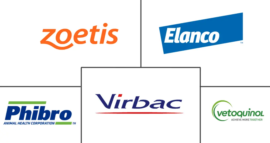 抗球虫药市场规模及份额