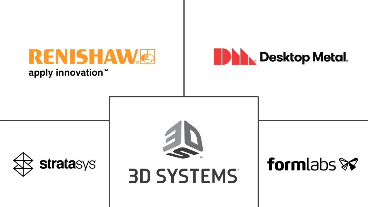 全球牙科3D打印市场规模及份额