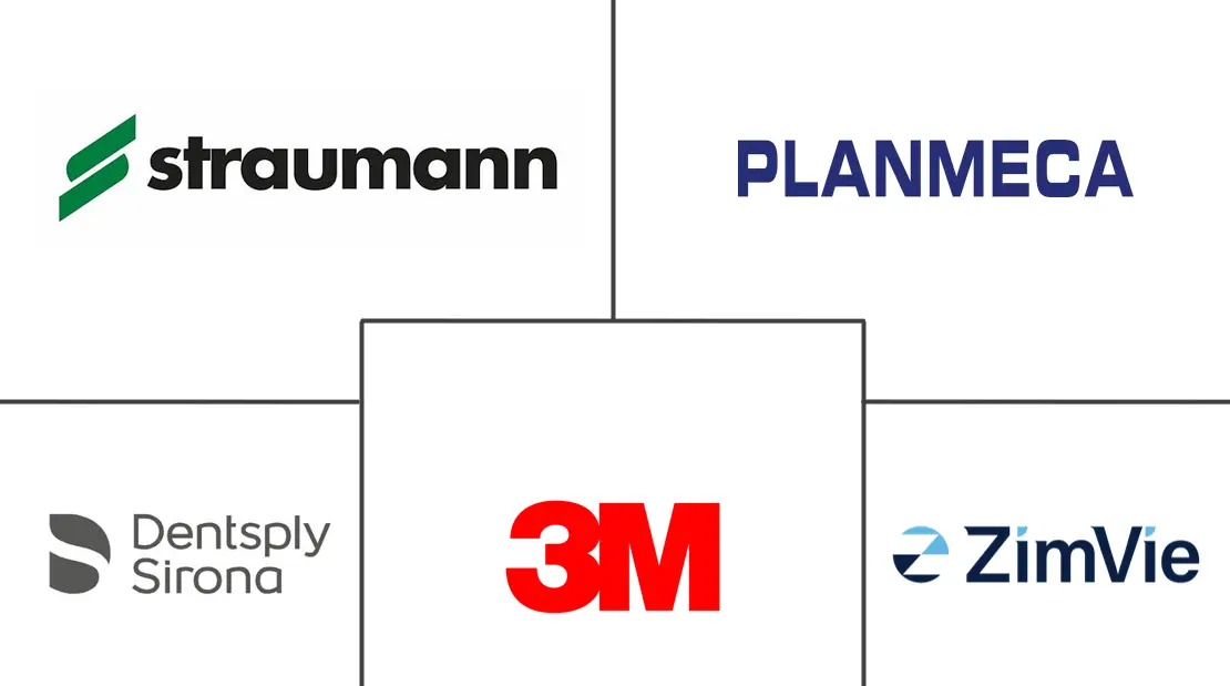 沙特阿拉伯牙科设备市场规模