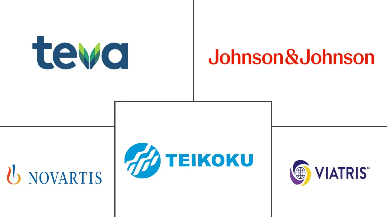 透皮皮肤贴剂市场规模和份额