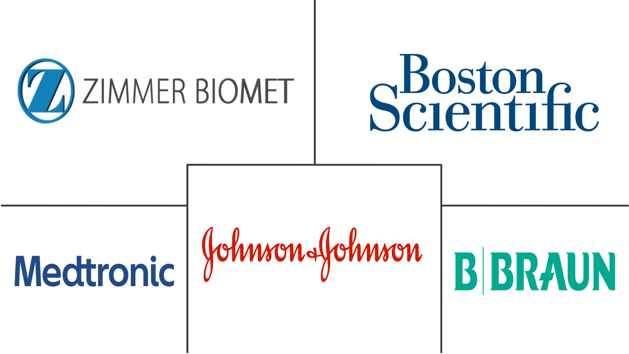 手术套件市场规模和份额