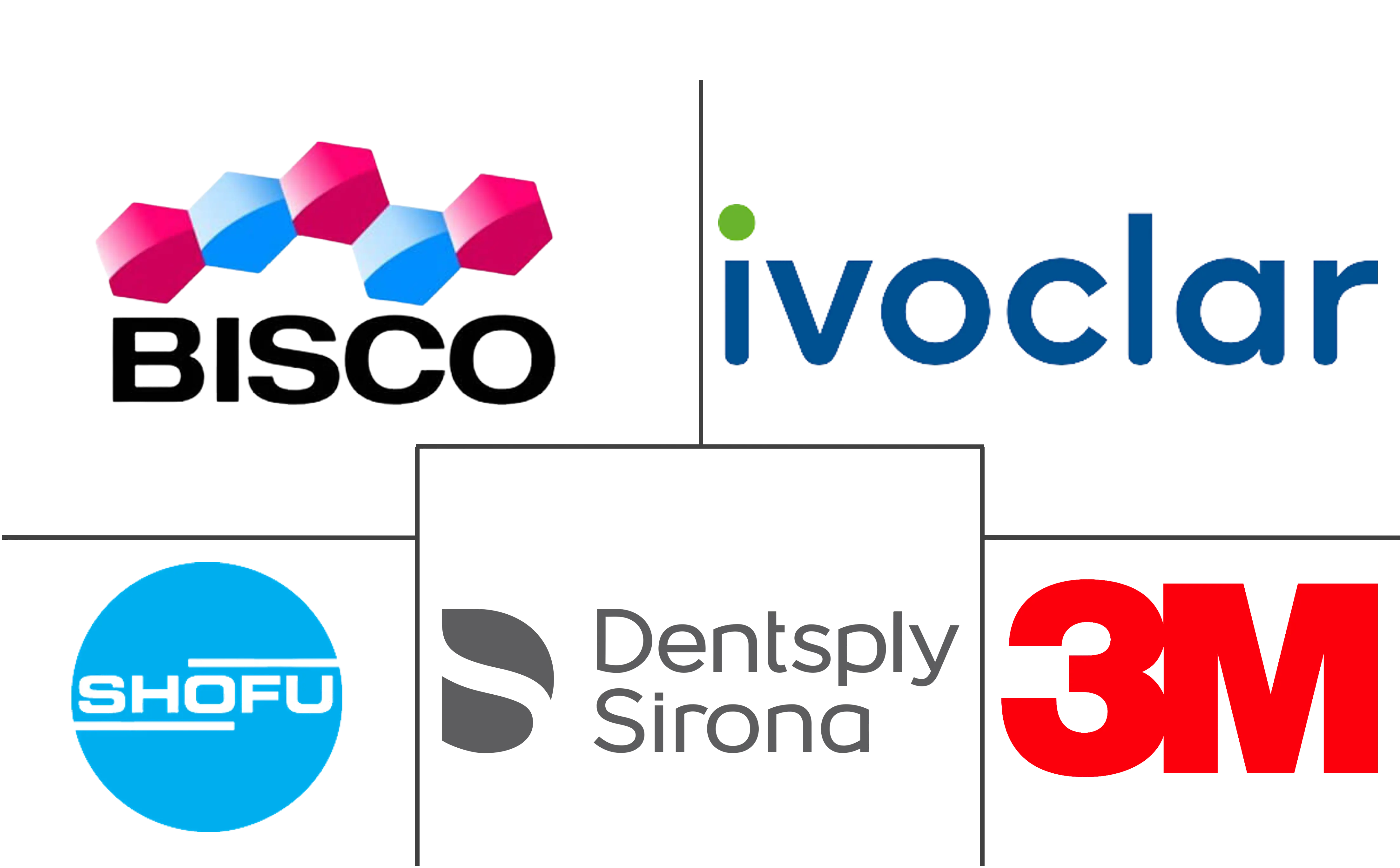 牙科水泥市场规模和份额