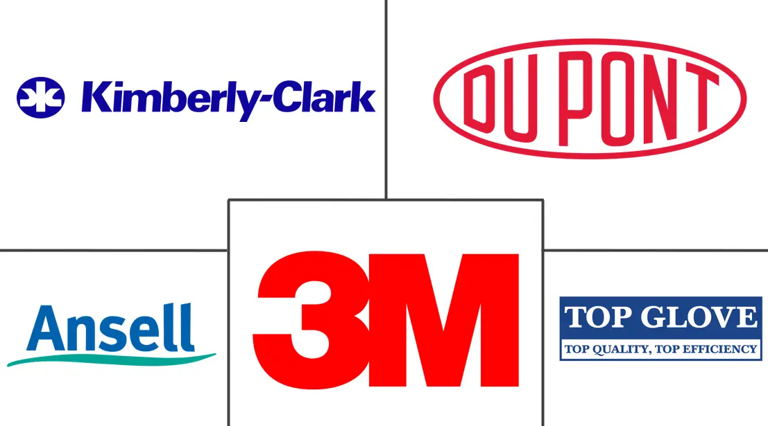 医疗防护用品市场规模及份额