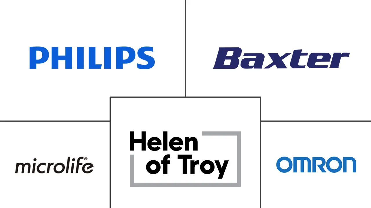 体温监测市场规模及份额