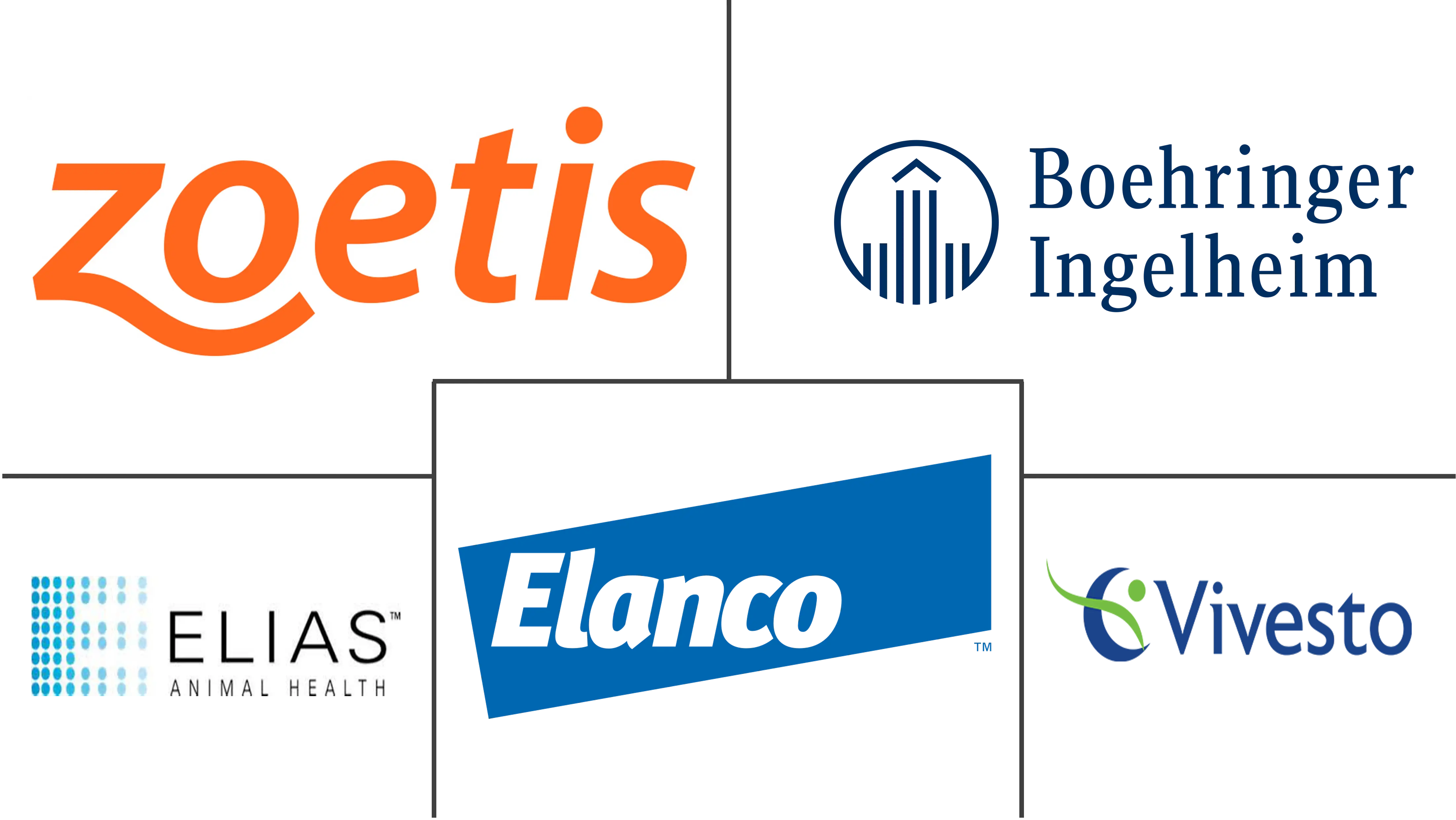 宠物癌症治疗市场规模和份额