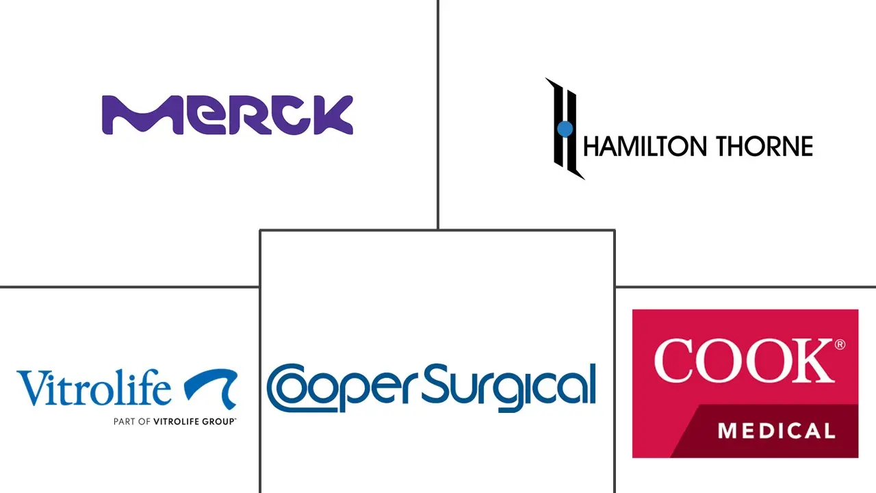 不孕不育治疗设备市场规模和份额