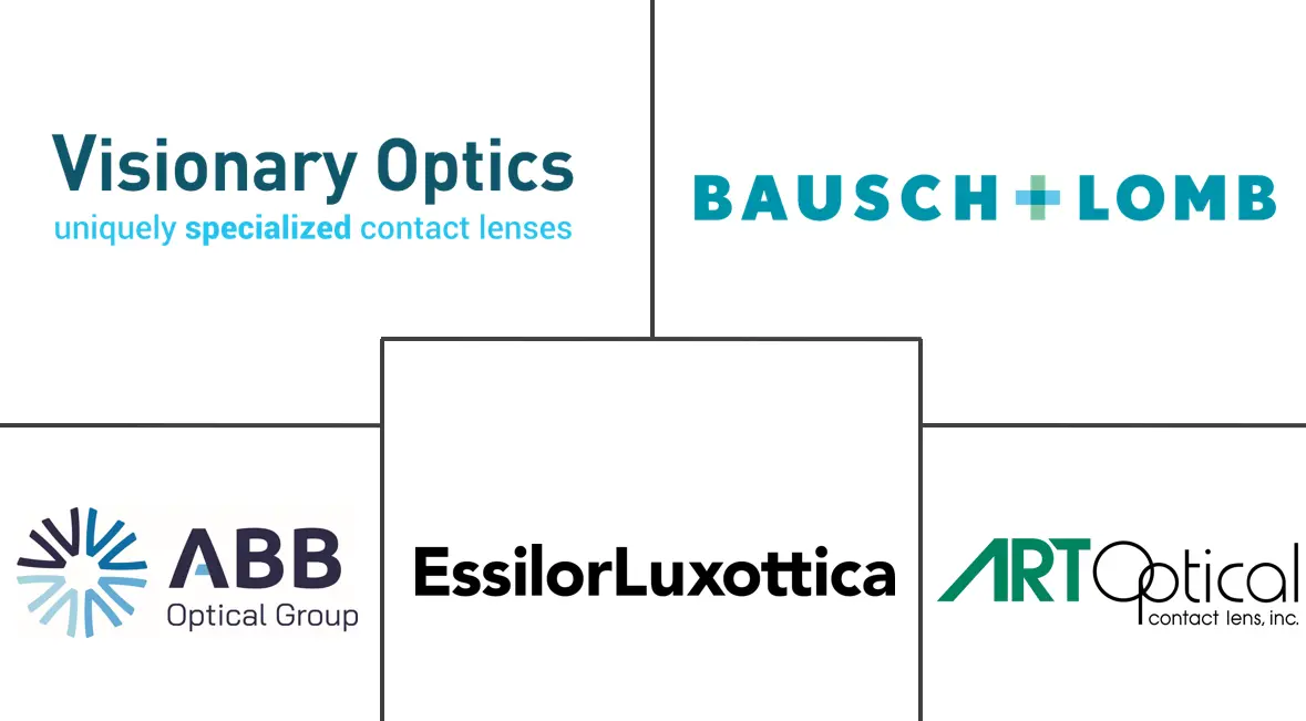 巩膜镜市场规模和份额