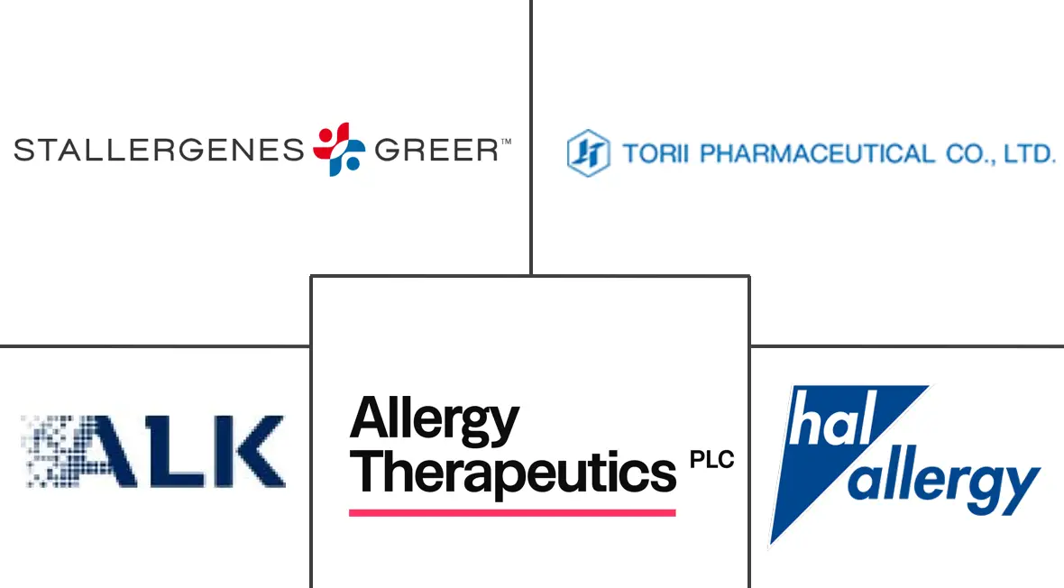 过敏免疫治疗市场规模和份额