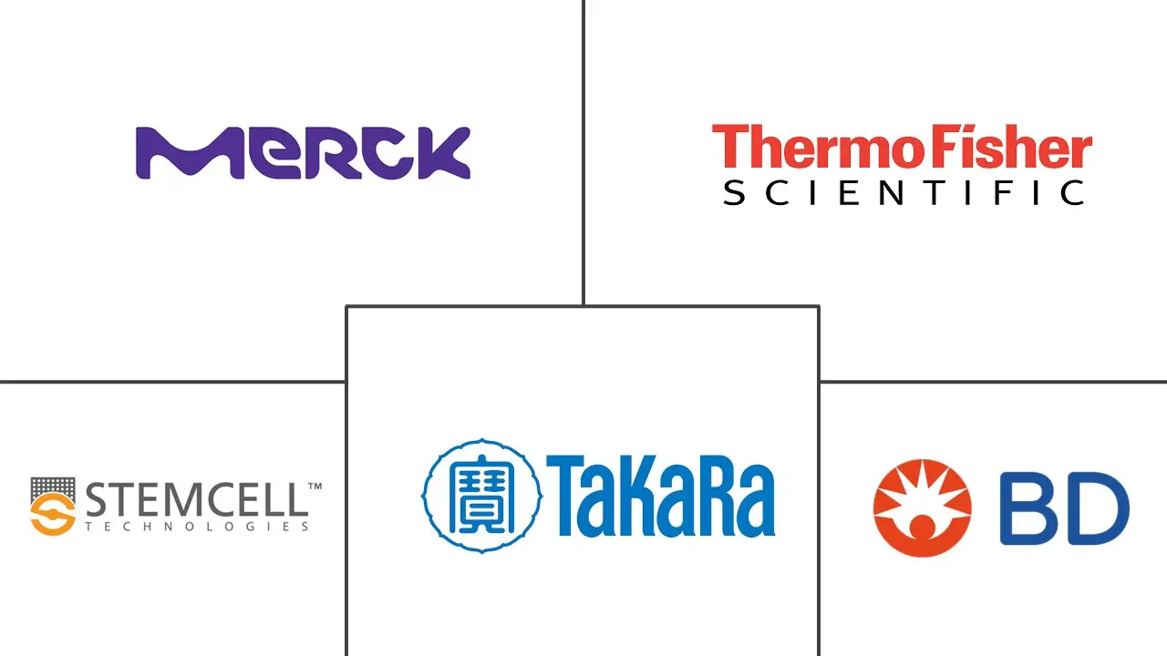 干细胞市场规模和份额