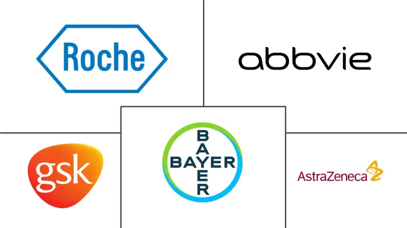 意大利医药市场规模