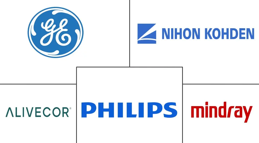 心电图机 (ECG) 市场规模和份额