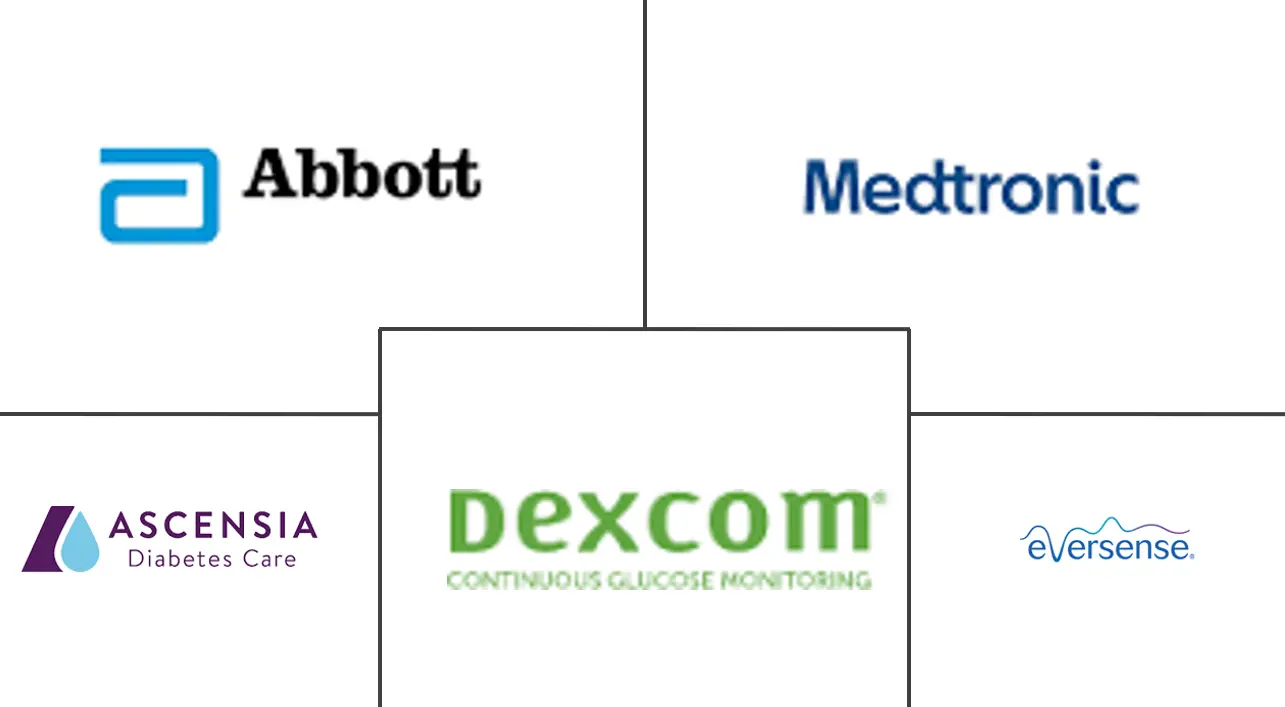 日本连续血糖监测设备市场规模和份额分析