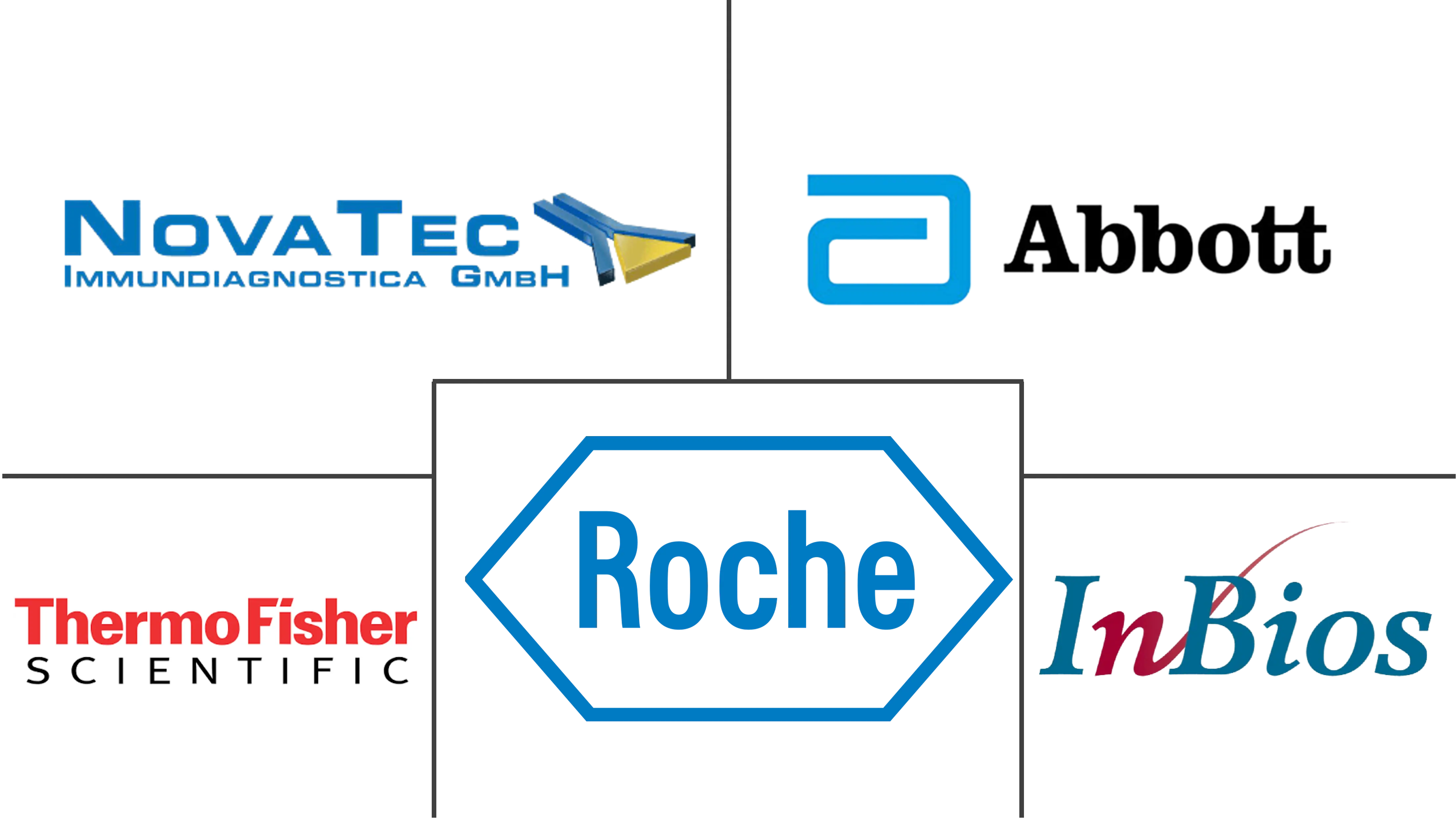 登革热检测市场规模和份额