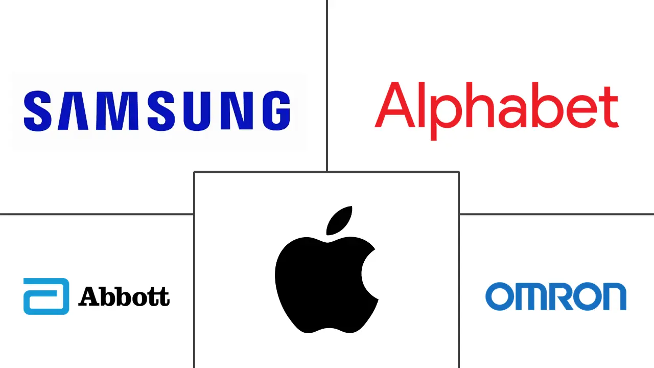 可穿戴医疗设备市场规模和份额